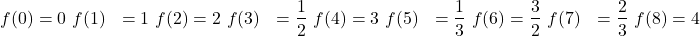  \begin{align*} f(0) &= 0 \ f(1) &= 1 \ f(2) &= 2 \ f(3) &= \frac{1}{2} \ f(4) &= 3 \ f(5) &= \frac{1}{3} \ f(6) &= \frac{3}{2} \ f(7) &= \frac{2}{3} \ f(8) &= 4 \ \end{align*} 